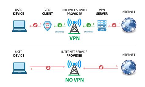 urban vpn for firefox|How to Set Up a VPN on Your Devices 